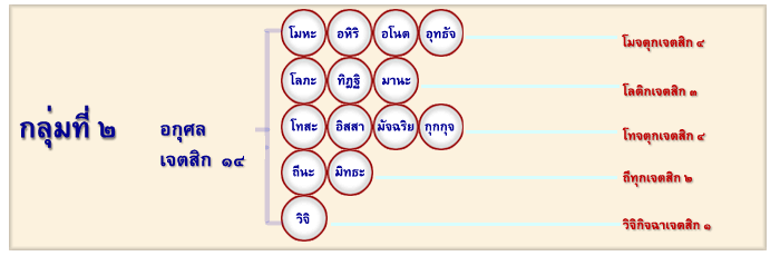 kammatan.com เกี่ยวกับการเรียนรู้จิต รู้ใจ