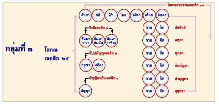 kammatan.com เกี่ยวกับการเรียนรู้จิต รู้ใจ