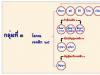 kammatan.com เกี่ยวกับการเรียนรู้จิต รู้ใจ